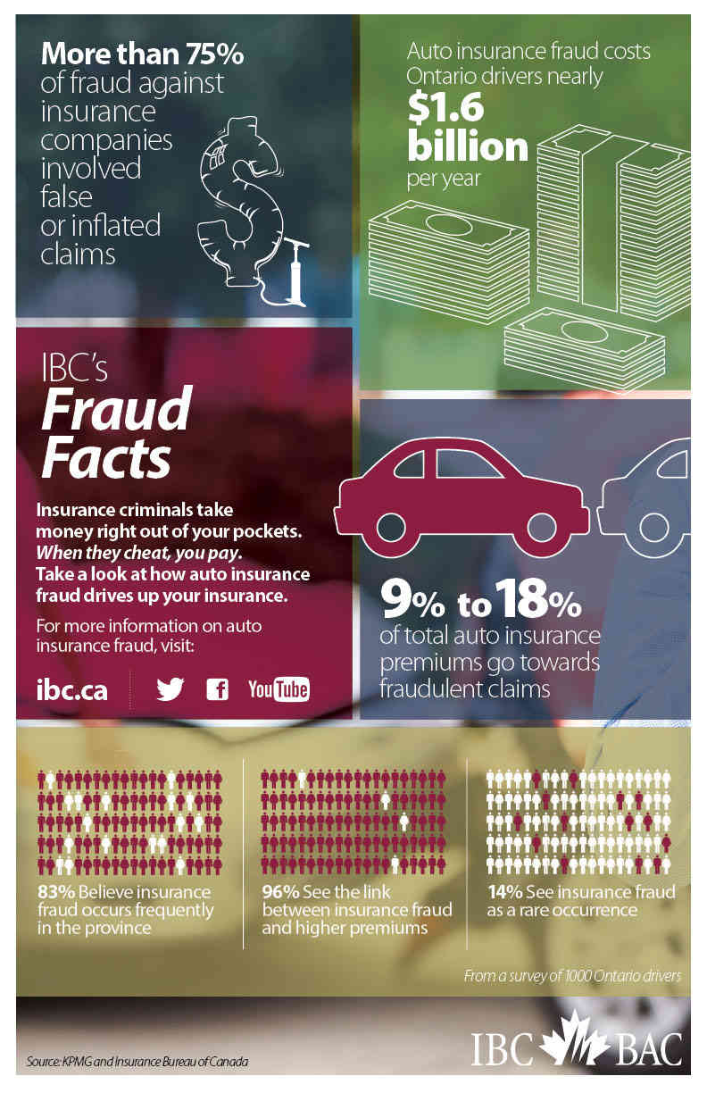 Ontario auto insurance fraud infographic